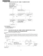 Предварительный просмотр 50 страницы Panasonic KX-FP81BX Service Manual