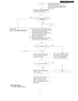 Предварительный просмотр 55 страницы Panasonic KX-FP81BX Service Manual