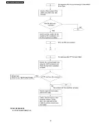 Предварительный просмотр 56 страницы Panasonic KX-FP81BX Service Manual