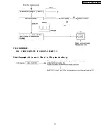 Предварительный просмотр 71 страницы Panasonic KX-FP81BX Service Manual