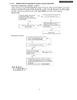 Предварительный просмотр 75 страницы Panasonic KX-FP81BX Service Manual