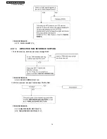 Предварительный просмотр 76 страницы Panasonic KX-FP81BX Service Manual