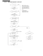 Предварительный просмотр 78 страницы Panasonic KX-FP81BX Service Manual