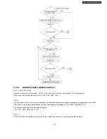 Предварительный просмотр 79 страницы Panasonic KX-FP81BX Service Manual