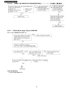 Предварительный просмотр 82 страницы Panasonic KX-FP81BX Service Manual