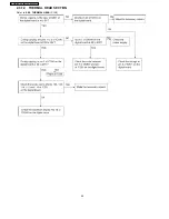 Предварительный просмотр 84 страницы Panasonic KX-FP81BX Service Manual