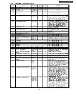 Предварительный просмотр 87 страницы Panasonic KX-FP81BX Service Manual