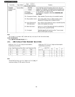 Предварительный просмотр 100 страницы Panasonic KX-FP81BX Service Manual