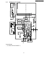 Предварительный просмотр 125 страницы Panasonic KX-FP81BX Service Manual