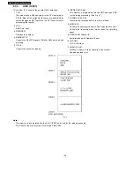 Предварительный просмотр 128 страницы Panasonic KX-FP81BX Service Manual