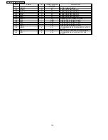 Предварительный просмотр 132 страницы Panasonic KX-FP81BX Service Manual