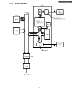 Предварительный просмотр 137 страницы Panasonic KX-FP81BX Service Manual