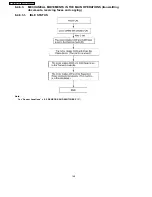 Предварительный просмотр 148 страницы Panasonic KX-FP81BX Service Manual