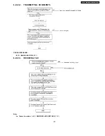 Предварительный просмотр 149 страницы Panasonic KX-FP81BX Service Manual