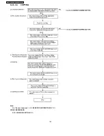 Предварительный просмотр 150 страницы Panasonic KX-FP81BX Service Manual