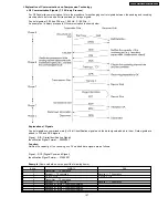 Предварительный просмотр 157 страницы Panasonic KX-FP81BX Service Manual