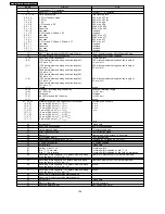 Предварительный просмотр 158 страницы Panasonic KX-FP81BX Service Manual