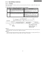 Предварительный просмотр 167 страницы Panasonic KX-FP81BX Service Manual