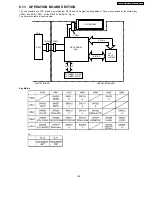 Предварительный просмотр 169 страницы Panasonic KX-FP81BX Service Manual