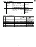 Preview for 23 page of Panasonic KX-FP85 Service Manual