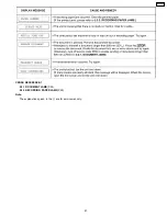 Preview for 27 page of Panasonic KX-FP85 Service Manual