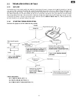 Preview for 31 page of Panasonic KX-FP85 Service Manual