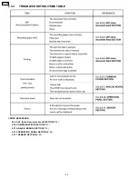 Preview for 32 page of Panasonic KX-FP85 Service Manual