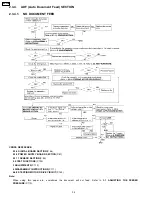 Preview for 34 page of Panasonic KX-FP85 Service Manual