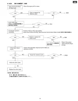 Preview for 35 page of Panasonic KX-FP85 Service Manual