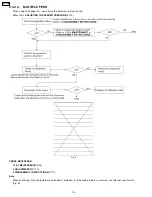 Preview for 36 page of Panasonic KX-FP85 Service Manual