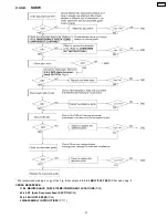 Preview for 37 page of Panasonic KX-FP85 Service Manual