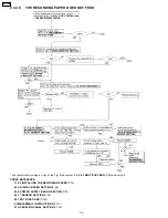 Preview for 38 page of Panasonic KX-FP85 Service Manual