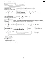 Preview for 39 page of Panasonic KX-FP85 Service Manual