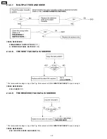 Preview for 40 page of Panasonic KX-FP85 Service Manual