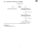 Preview for 41 page of Panasonic KX-FP85 Service Manual