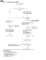 Preview for 42 page of Panasonic KX-FP85 Service Manual