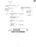 Preview for 43 page of Panasonic KX-FP85 Service Manual