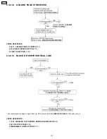 Preview for 44 page of Panasonic KX-FP85 Service Manual