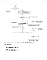 Preview for 45 page of Panasonic KX-FP85 Service Manual