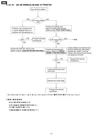 Preview for 46 page of Panasonic KX-FP85 Service Manual