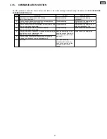 Preview for 47 page of Panasonic KX-FP85 Service Manual