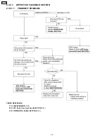 Preview for 48 page of Panasonic KX-FP85 Service Manual