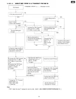 Preview for 49 page of Panasonic KX-FP85 Service Manual