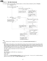 Preview for 50 page of Panasonic KX-FP85 Service Manual