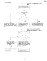 Preview for 55 page of Panasonic KX-FP85 Service Manual