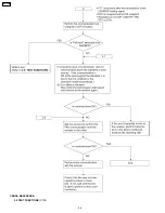 Preview for 56 page of Panasonic KX-FP85 Service Manual