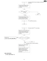 Preview for 57 page of Panasonic KX-FP85 Service Manual