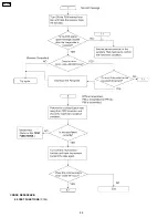 Preview for 58 page of Panasonic KX-FP85 Service Manual