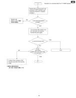 Preview for 59 page of Panasonic KX-FP85 Service Manual