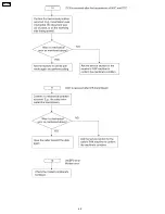 Preview for 60 page of Panasonic KX-FP85 Service Manual